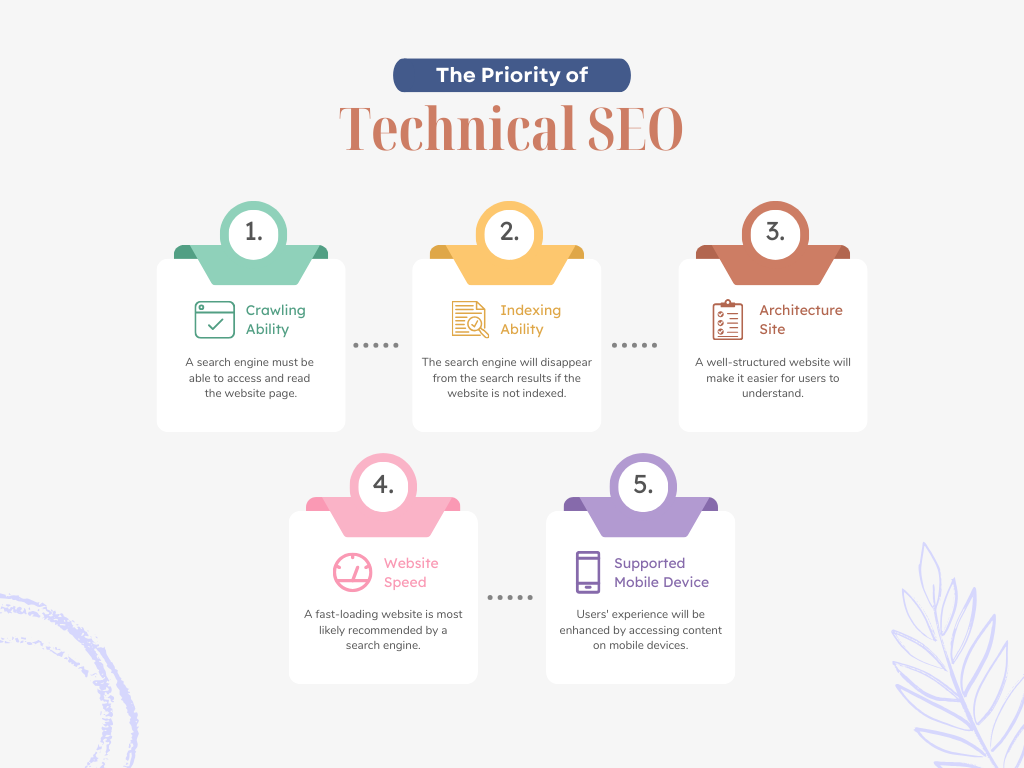 Technical seo